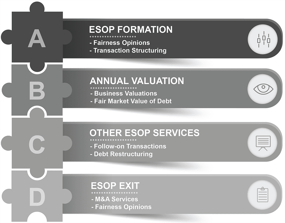 ESOP Valuation Services - The McLean Group